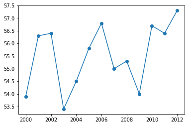 ../_images/study_for_math_02_12_0.png