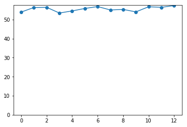 ../_images/study_for_math_02_20_0.png